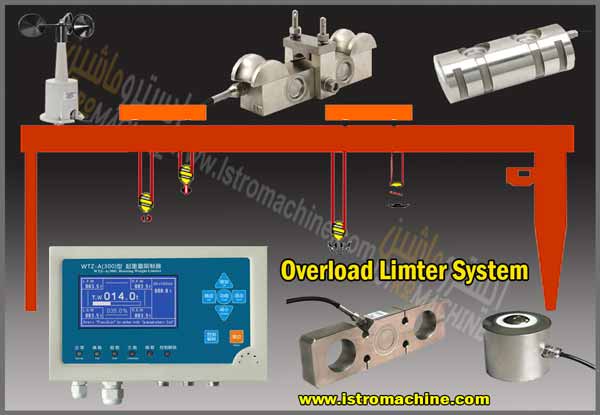 سیستم ایمنی محدود کننده وزن جرثقیل سقفی و دروازه ای overhead crane overload limiter system